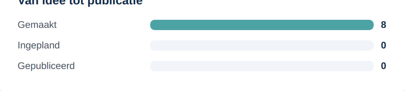 Publicaties en social-prestaties per kanaal in de statistieken