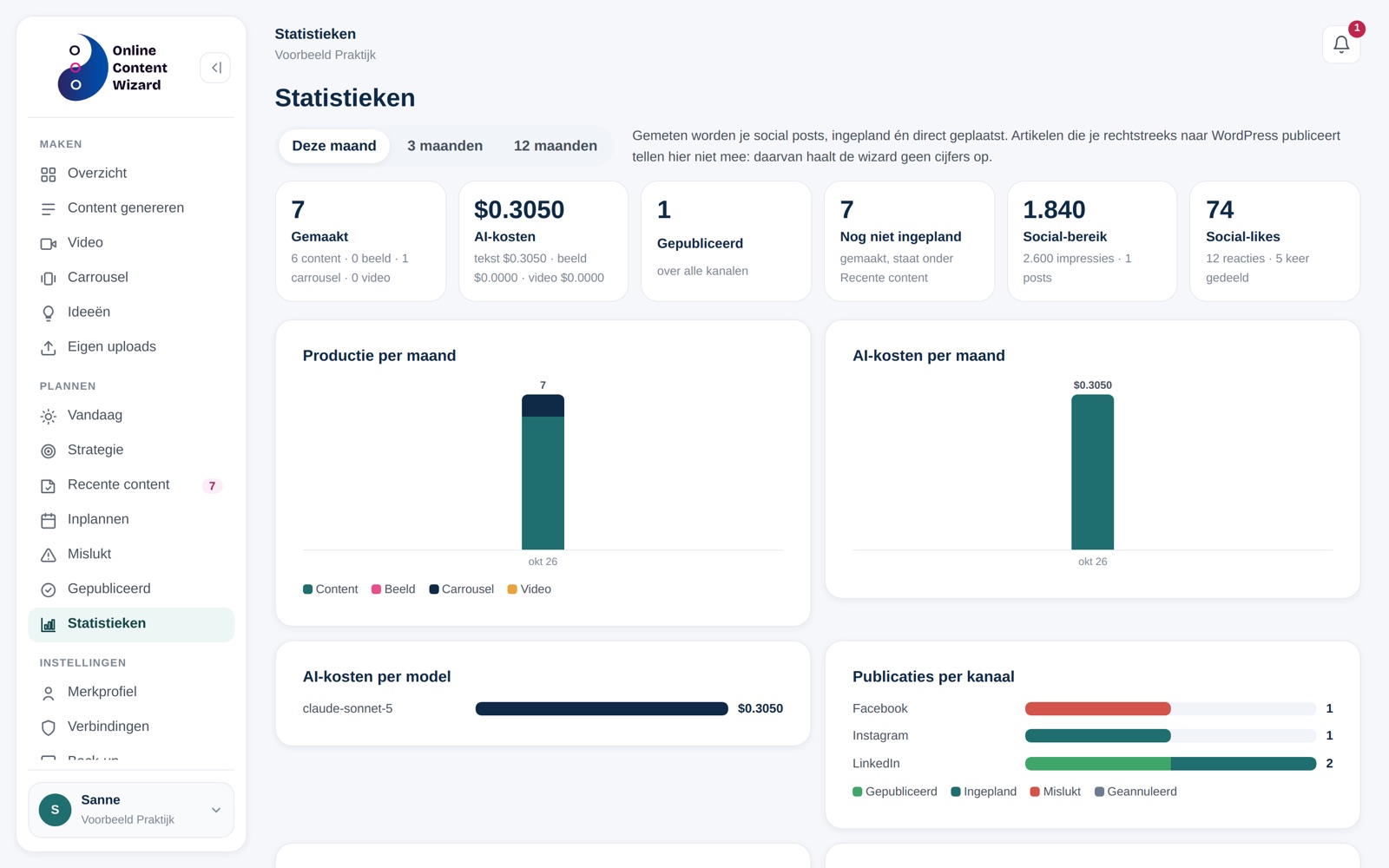 Statistieken in de Online Content Wizard: productie, AI-kosten en publicaties